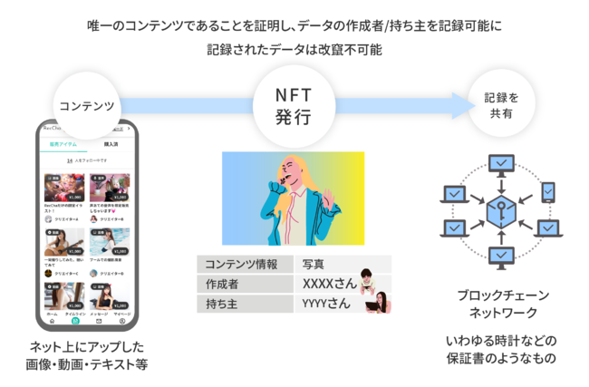 MineTree のNFTニュース|NFT開発パッケージ「NFT MINE（NFTマイン）」を株式会社MineTreeが提供を開始。