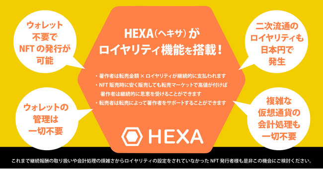 メディアエクイティ のNFTニュース|HEXA（ヘキサ）がNFT二次流通時にも継続的に著作者に報酬が入るロイヤリティ機能を搭載！ガス代・仮想通貨不要ですべて日本円完結できるNFT発行・販売・転売サービス