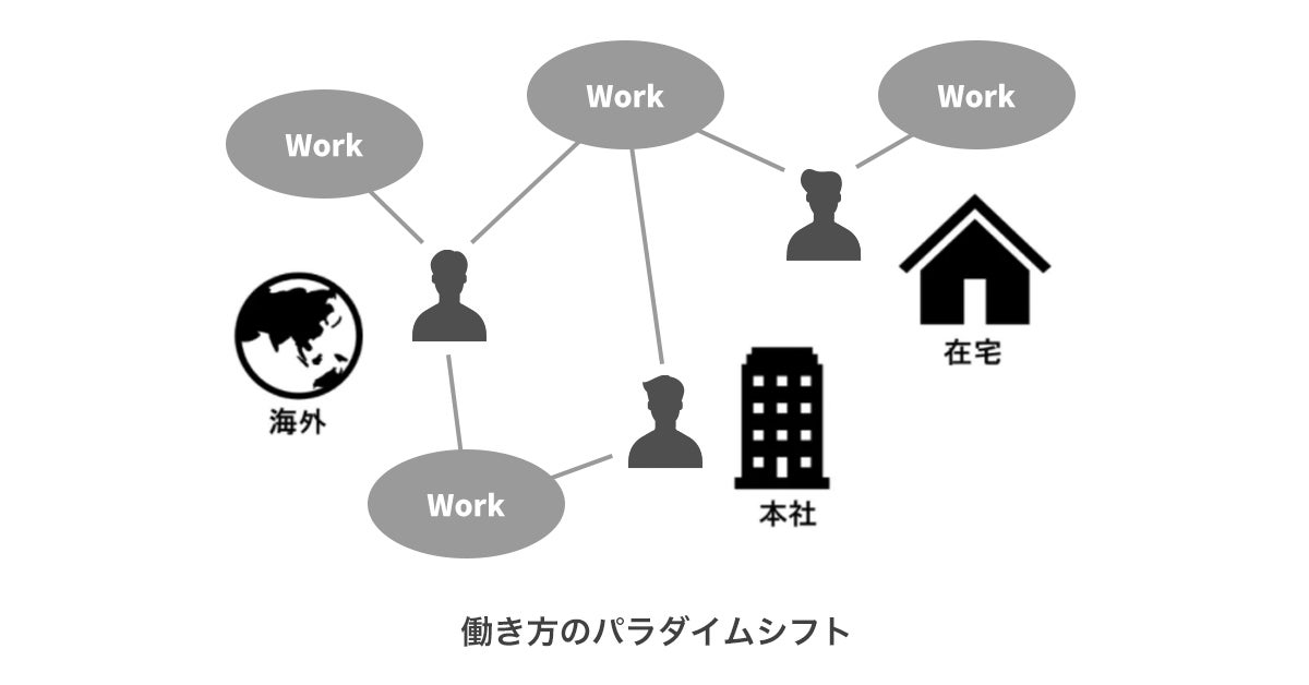 double jump.tokyo のNFTニュース|doublejump.tokyo、web3.0時代の組織構築に向けて、”コミュニティ型組織”の推進を発表！出身メンバーの会社へ出資も実施し、組織枠を超えたパートナー群の形成を目指す。