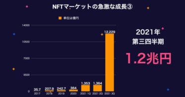 LGG のNFTニュース|【日本初】NFTゲームギルド「LGG」が、世界TOPギルドに認定～世界最大のNFTゲームギルド「YGG」も同時に認定～