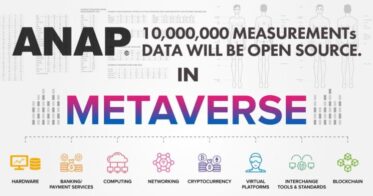 ANAP のNFTニュース|ANAP、1,000万点以上のファッションアイテム画像・採寸データをオープンソースデータとして公開。メタバースファッション・ウェアラブルアイテムの流通拡大を支援。