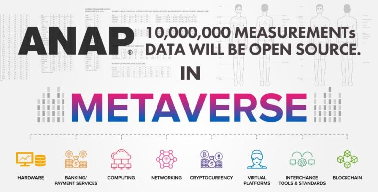 ANAP のNFTニュース|ANAP、1,000万点以上のファッションアイテム画像・採寸データをオープンソースデータとして公開。メタバースファッション・ウェアラブルアイテムの流通拡大を支援。