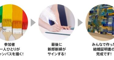 FUWARI のNFTニュース|日本初！結婚証明書をNFTアート化。結婚の誓いを半永久的に残るデジタル証明書に。
