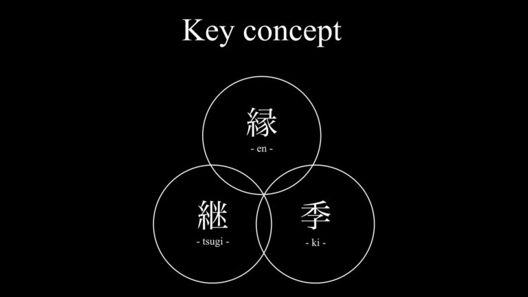 （上記写真：”sake-tsugi” を構成する3つのコンセプト「縁・継・季」）