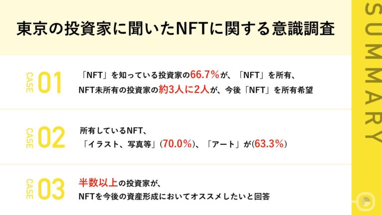 ファンク のNFTニュース|暗号資産に関する知識がある投資家のNFT所有率は66.7%　最多理由「価値が保証されると思うから」　さらに、NFT未所有の投資家の約7割が、今後NFTを所有希望