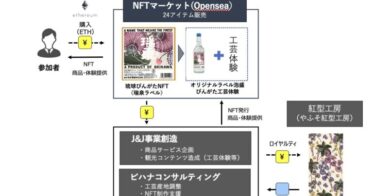 ピハナコンサルティング のNFTニュース|【国内初】琉球びんがたラベルの泡盛購入権付ＮＦＴを販売