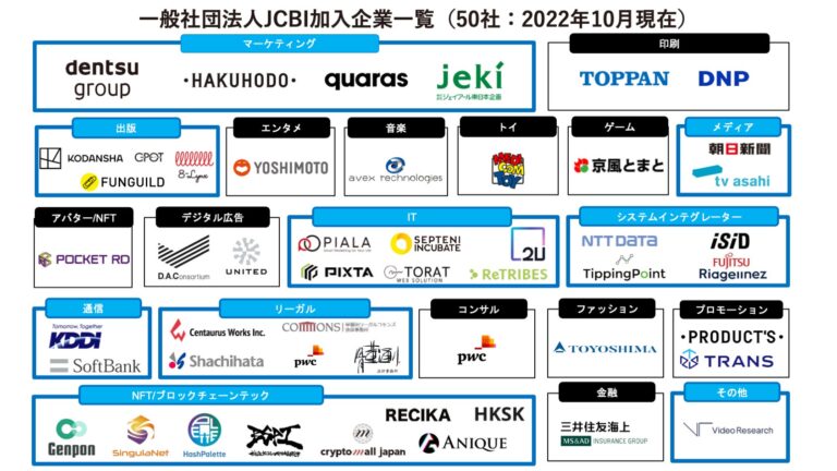 KDDI、テレビ朝日、JR東日本企画、ビデオリサーチほか7社が一般社団法人JCBIに新たに加入