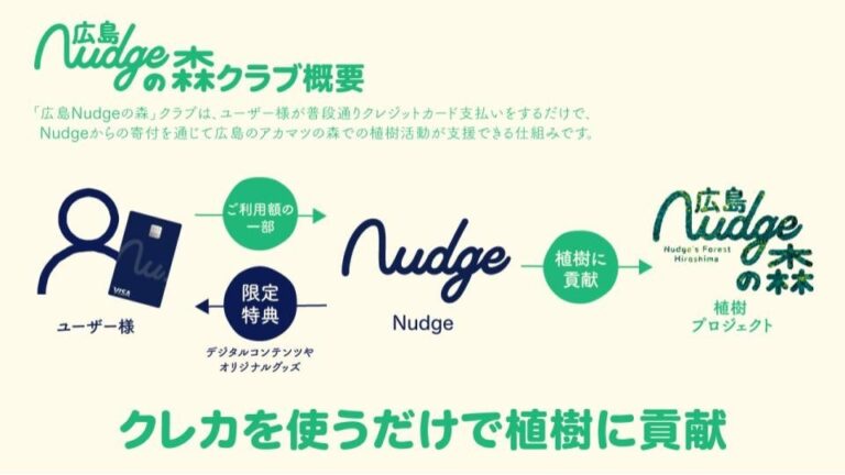 「広島Nudgeの森」、東広島市入野財産区において第1回となる植樹活動を実施