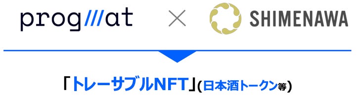 株式会社オープンゲート　三菱UFJ信託銀行主催のトレーサブルNFT*1の基盤創りと、世界初*2の日本酒トークン発行共同事業におけるワーキンググループ（WG）にECプラットフォーム技術提供者として参画