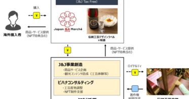 NFT技術を活用した工芸産地支援サービス第二弾「伝統工芸デザインNFTラベルの日本酒」を越境ECサイトを通じて販売