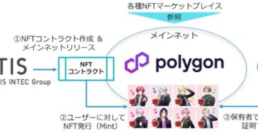 TIS、ブロックチェーン技術で松竹の「推し活」を支援するNFTスマートコントラクトを開発