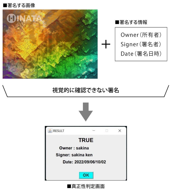 合同会社 QR テクノロジーの持つ独自の画像認証技術と、NFTマーケットプレイス「HINATA」が技術提携