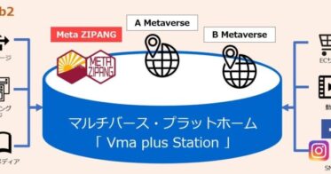 【50億人のメタバース 第２弾】独自の世界を構築する マルチバース「Vma plus Station」4月1日より提供開始