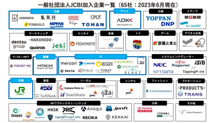 ADKエモーションズ、トーハン、JR東日本、日立製作所、ELNETの5社が一般社団法人JCBIに新たに加入
