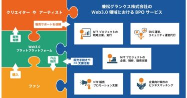 兼松グランクス、Web3.0時代におけるクリエイター支援サービスの提供を開始