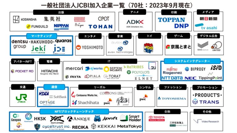 JR西日本コミュニケーションズ、BIPROGY、オプテージ、MetaTokyo、Smartholderの5社が一般社団法人JCBIに新たに加入