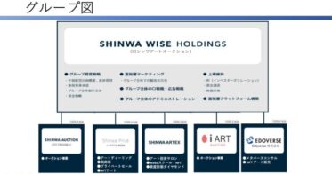 Shinwa Wise Holdings株式会社 第34回定時株主総会終了。すべての議案が承認され新たなステージへ