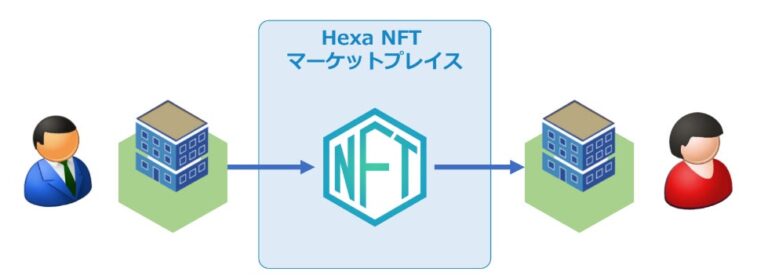 Hexa NFTマーケットプレイス　イメージ