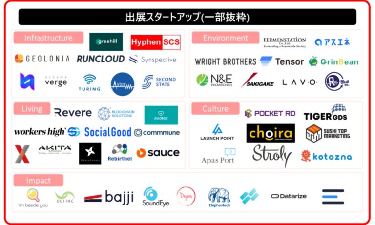 SUSHI TOP MARKETING、東京都などが主催するグローバルイベント「SusHi Tech Tokyo 2024Global Startup Program」へブース出展