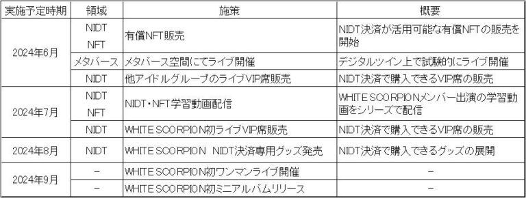 NIDTに関する今後のスケジュールについて