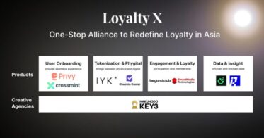 博報堂キースリー、beyondClub、SmartMedia Technologiesとアジア地域のロイヤリティプログラムの変革を目指す企業アライアンス「Loyalty X」を立ち上げ