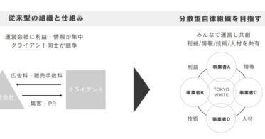 日本のものづくりに革新をもたらすWeb3プロジェクト「TOKYO WHITE DAO」を始動！
