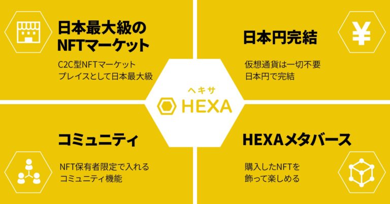 NFTマーケットのHEXA（ヘキサ）がGoogleログインに対応しました