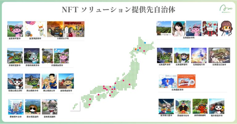 NFTソリューション実施自治体