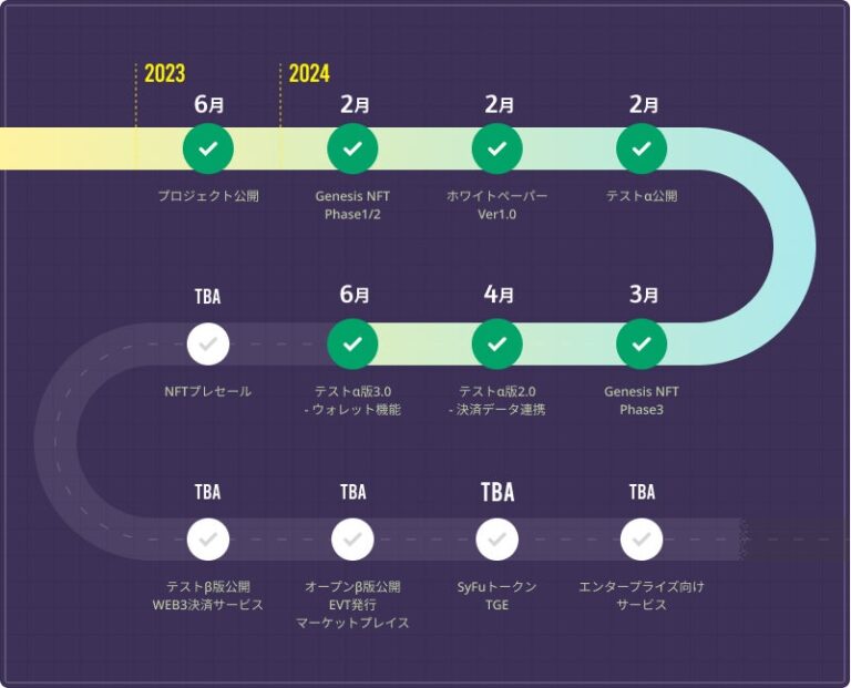 roadmap