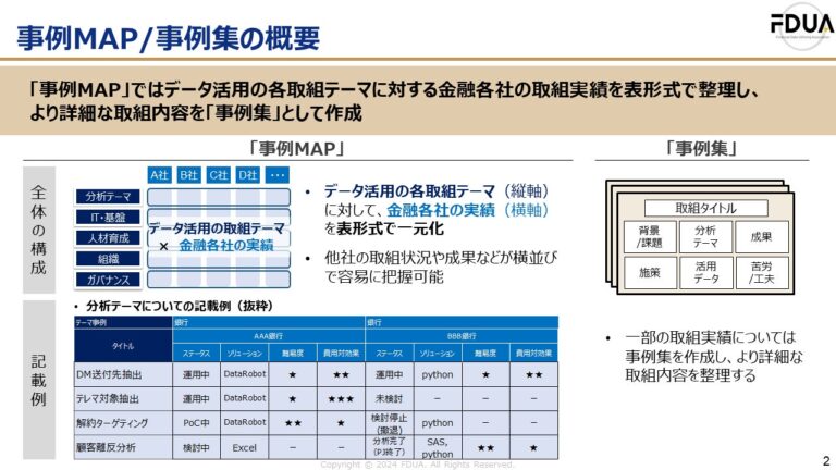 金融データ活用推進協会、データ活用事例集「事例MAP」完成 – 金融機関のデータ活用推進を支援