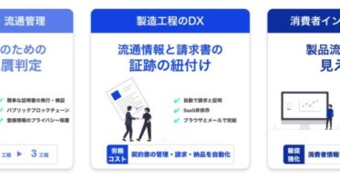 NFTやコンソーシアムブロックチェーンに替わるWeb3.0データベース「DxHyve」の実証実験開始