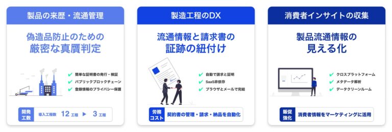 NFTやコンソーシアムブロックチェーンに替わるWeb3.0データベース「DxHyve」の実証実験開始