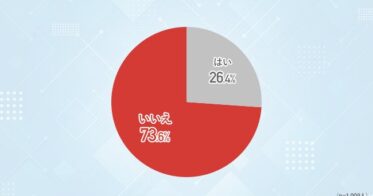 株式会社YAYが実施、AIツール活用の現状：全体の6割が未導入、実態調査結果を公表