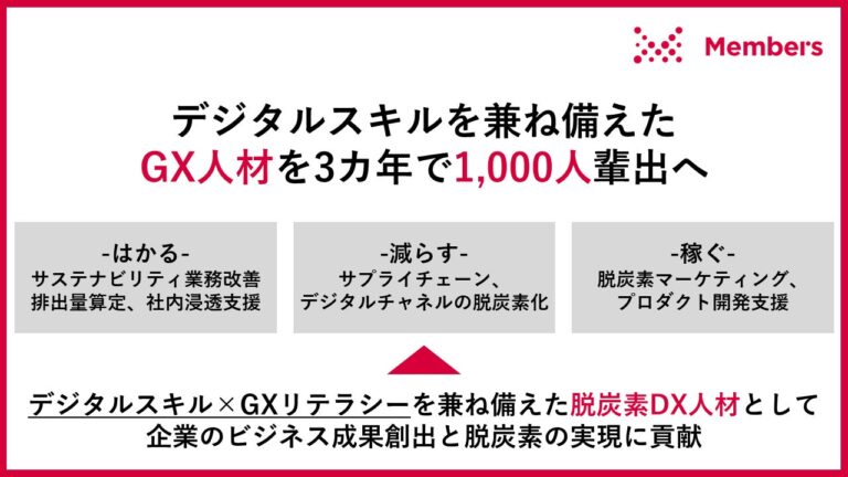 メンバーズ社、デジタルスキルと環境課題解決力を兼ね備えた新エキスパート1000人の育成に着手！脱炭素とDXの両立に向けてビジネス成果の創出を加速