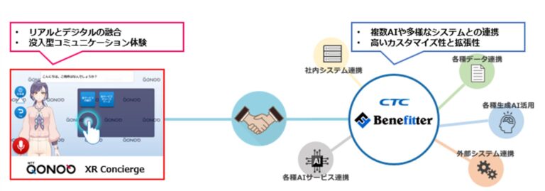 AI活用でサービス業の対面接客を効率化、人手不足対策に貢献へ