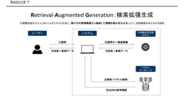 東大発スタートアップKiei、デジタル庁とぎょうせいが推進する法制事務のデジタル化へ技術で参画