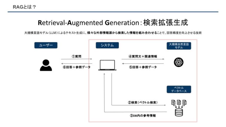 東大発スタートアップKiei、デジタル庁とぎょうせいが推進する法制事務のデジタル化へ技術で参画