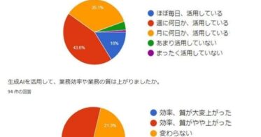 株式会社NOBORDERによるAI研修、業務効率の飛躍的向上を実現。AI化に長年携わる社員がエキスパートへ