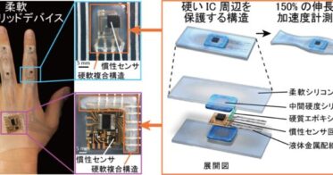 GMOペパボがAIを用いた動作認識機能を持つストレッチャブルデバイスの開発を発表