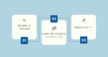 「AI導入支援プラン、月額5万円で開始」：悩み解決の「激安AI顧問」サービスが登場