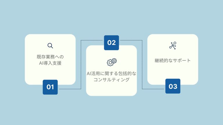 「AI導入支援プラン、月額5万円で開始」：悩み解決の「激安AI顧問」サービスが登場