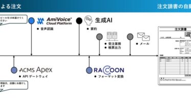 データ・アプリケーションとアドバンスト・メディア、販売効率化と人的ミス削減を可能にする音声注文AI解析ソリューションのPoCを開始