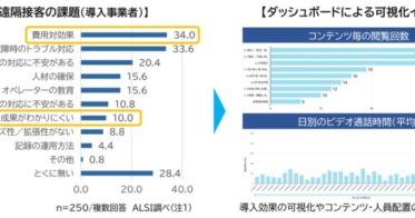 アルシー、接客端末管理の新たな視界：「InterPlay Elastic Framework」アップデートによる「状況別の接客」提供開始