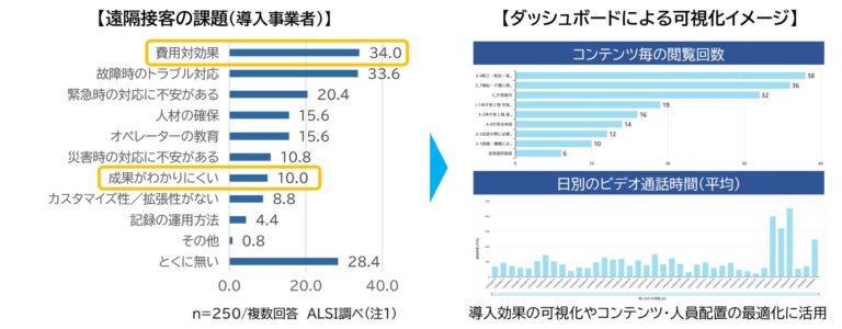 アルシー、接客端末管理の新たな視界：「InterPlay Elastic Framework」アップデートによる「状況別の接客」提供開始