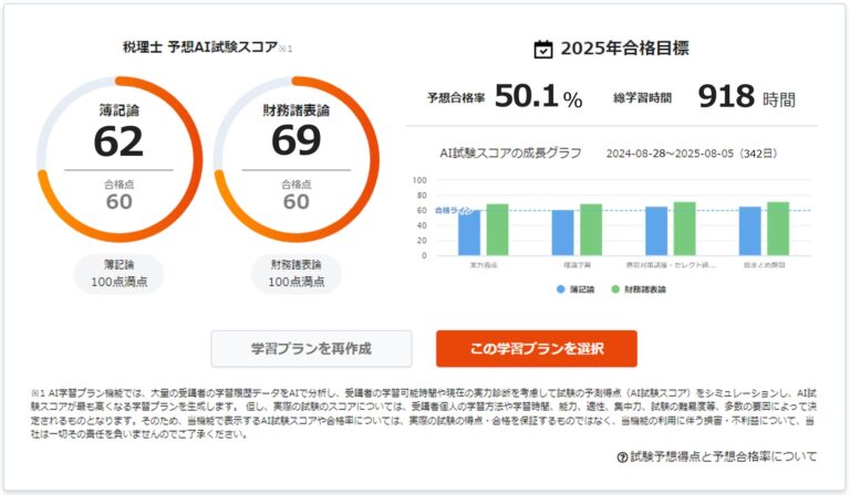 KIYOラーニング、学習量が多い税理士試験に対応した新機能「AI学習プラン」をスタディング税理士講座・簿財２科目で提供開始