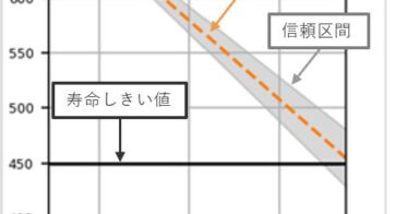 エイシング、半導体製造装置内レーザーの寿命予測を可能にするAIアプリケーションを開発