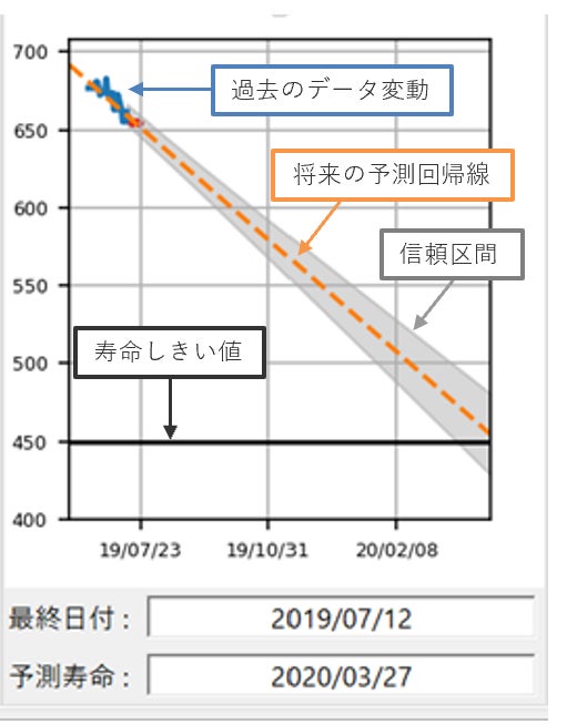 エイシング、半導体製造装置内レーザーの寿命予測を可能にするAIアプリケーションを開発