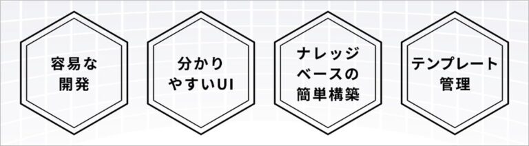 HOUSEI、スーパーAIアシスタント『Revia』搭載で短期間・低コストのアプリ開発実現へ、業界に革新的な風を吹き込む