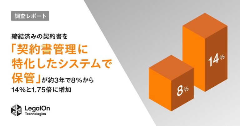 株式会社LegalOn Technologies提供、AI法務システム「LegalOn Cloud」で契約書管理が約3年で1.75倍増：調査レポート発表