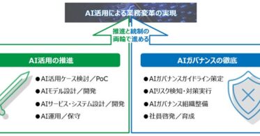 NTTデータグループ各社、AIリスクから対策運用まで統合サポート「AIガバナンスコンサルティングサービス」2024年秋開始予定